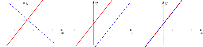 Gleichungssysteme - Mathematische Hintergründe