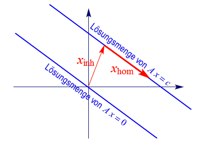 Inverse Matrix Berechnen Online